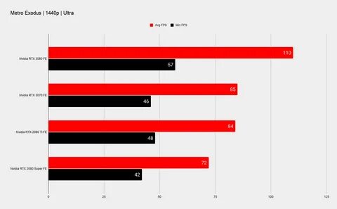 Rtx 3070 характеристики