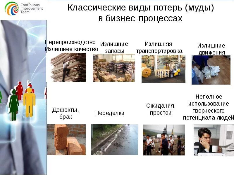 Типы потерь в бережливом производстве примеры Бережливое производство примеры потерь