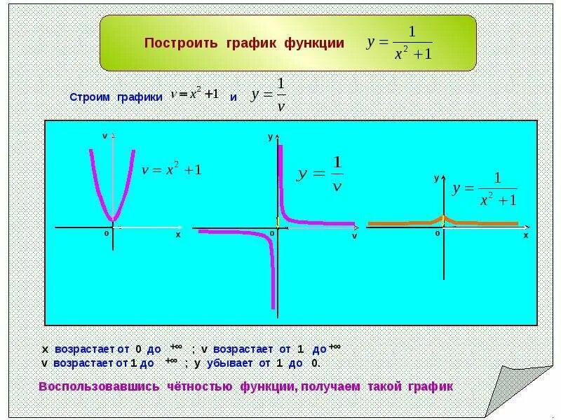 Графики сложных степенных функций. Построение графиков сложных функций. Построение сложных функций. Построение графиков сложных функций примеры.