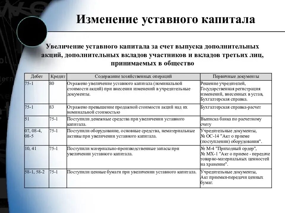 Изменение в уставе уставный капитал. Увеличение уставного капитала. Увеличение уставного капитала за счет. Увеличение уставного капитала ООО. Увеличение уставного капитала за счет выпуска акций.