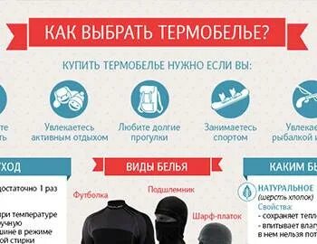 Каким должно быть термобелье по составу