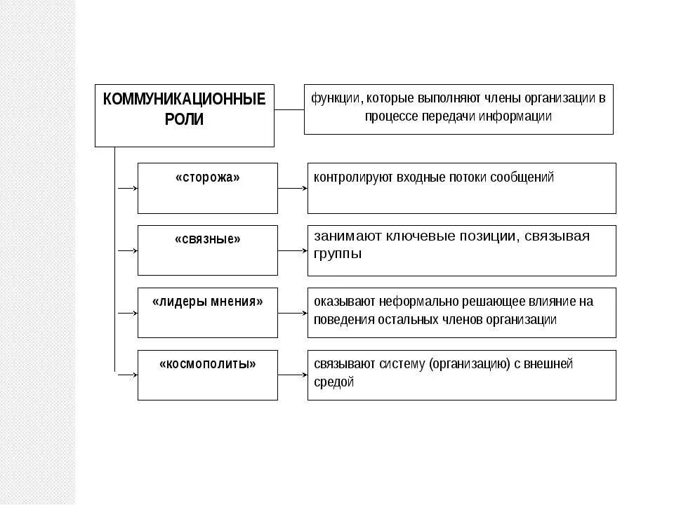 С другом которые выполняют функцию