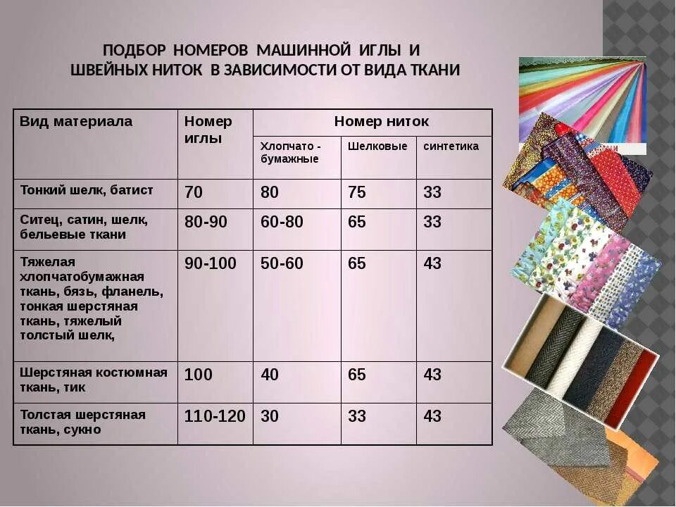 Какие материалы можно применять для изготовления изделий. Ткань синтетика плотная. Швейные нитки это материал. Синтетическое полиэфирное полотно ткани. Характеристика швейных ниток.