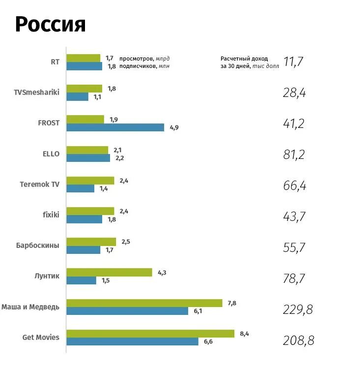 Сколько зарабатывают блоггеры. Сколько получают блоггеры. Сколько зарабатывают блоггеры на ютубе. Блоггер зарплата в месяц.