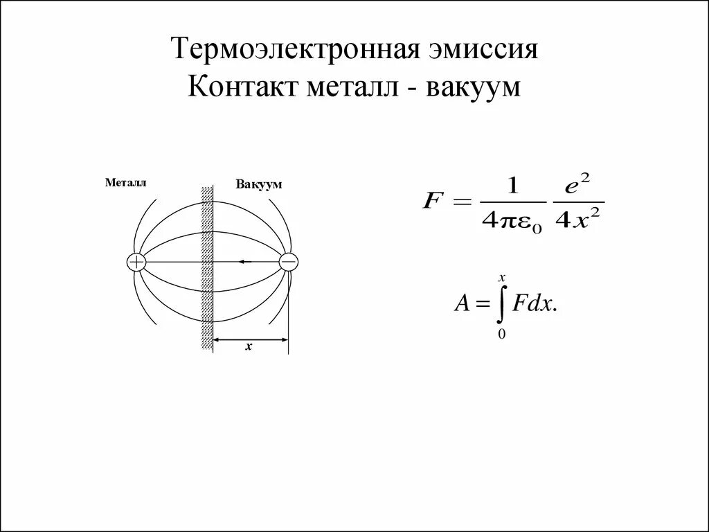 Электрическая эмиссия. Термоэлектронная эмиссия в вакууме формула. Термоэлектронная эмиссия формула. Термоэлектронная эмиссия металлов. Термоэлектронная эмиссия картинки.