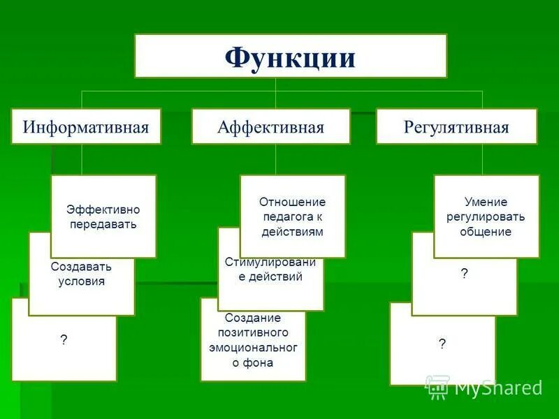 Язык рекламных текстов. Прилагательное функция. Информативная функция прилагательных. Прилагательное функция. Монологичность это в тексте.
