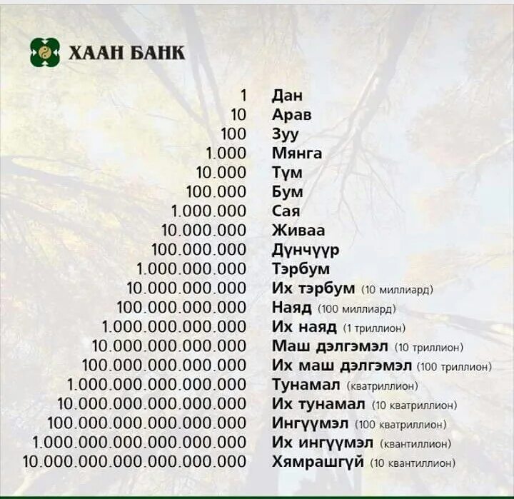 Миллиард по английски. Числа на бурятском языке. Числа на бурятском от 1 до 100. Цифры на бурятском языке. Цифры на бурятском языке от 1.