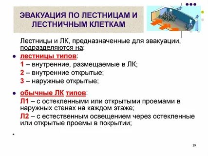 Эвакуация лестничные клетки