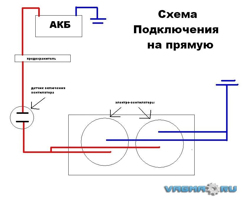 Схема подключения вентилятора через датчик. Схема подключения вентилятора напрямую. Схема подключения вентилятора Ауди 80. Ауди 80 схема включения вентилятора охлаждения. Схема подключения датчика включения вентилятора без реле.