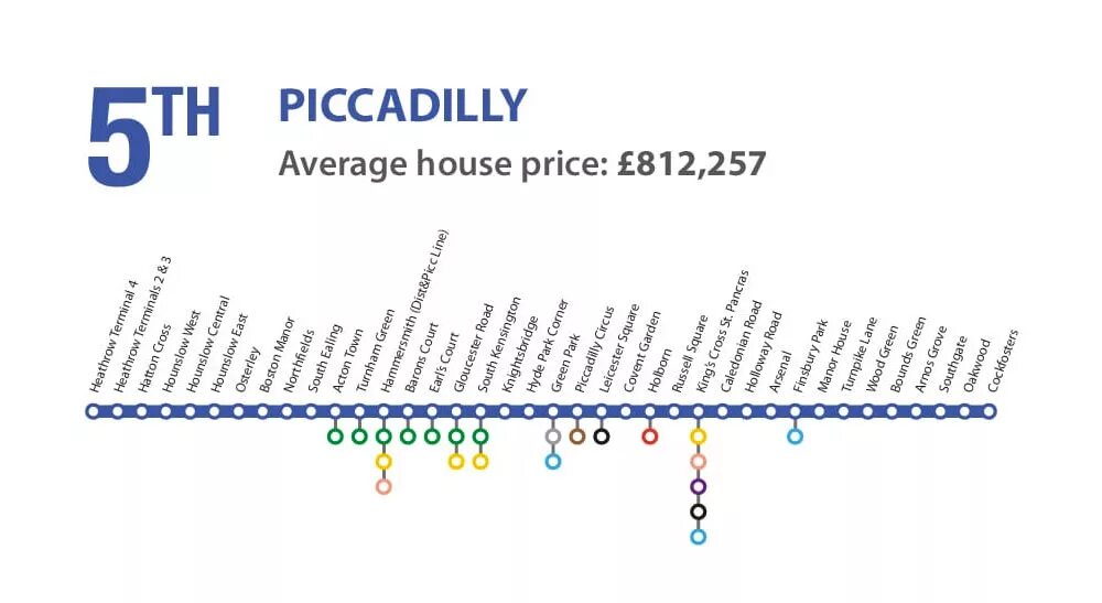 Переведи line. Piccadilly line. Westbound перевести Piccadilly line. Piccadilly line перевод. Piccadilly line очки.