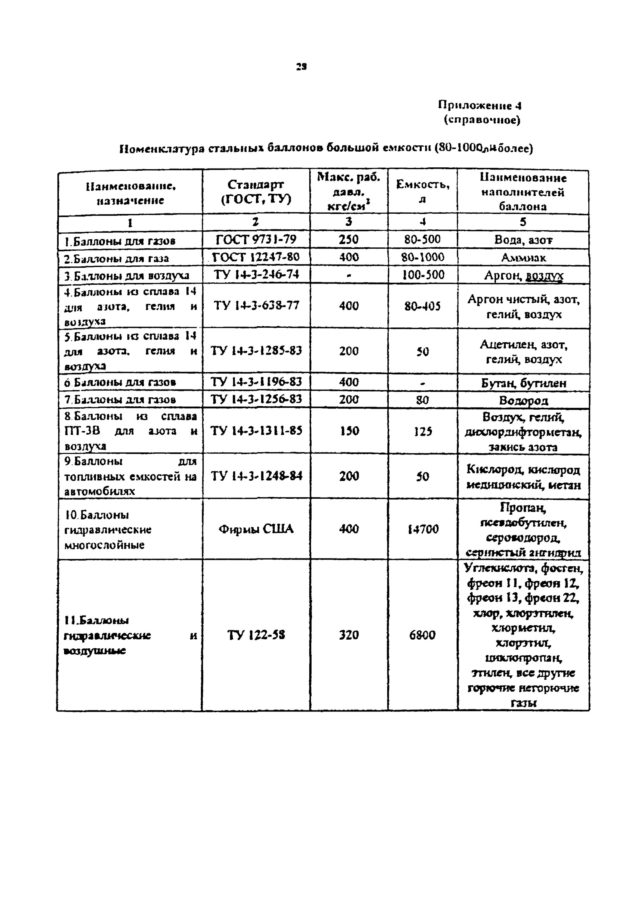 Периодичность испытания баллонов. Периодичность испытания баллонов. Маркировка кислородного баллона 40. Срок проверки газового баллона пропан 50 л. Периодичность проведения технического освидетельствования сосудов.