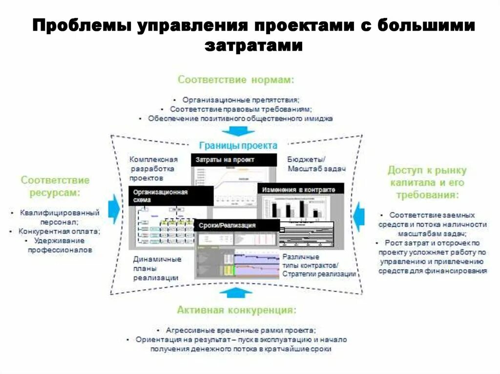 Проблемы в управлении проектами. Управление ошибками в проекте. Управленческий проект примеры. Проблематика управления. Пример проектного управления