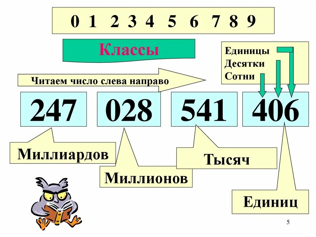 6 десятков тысяч 4 сотни. Десятки сотни. Единицы чисел. Десятки единицы число. Дксятки сотнииединицы.