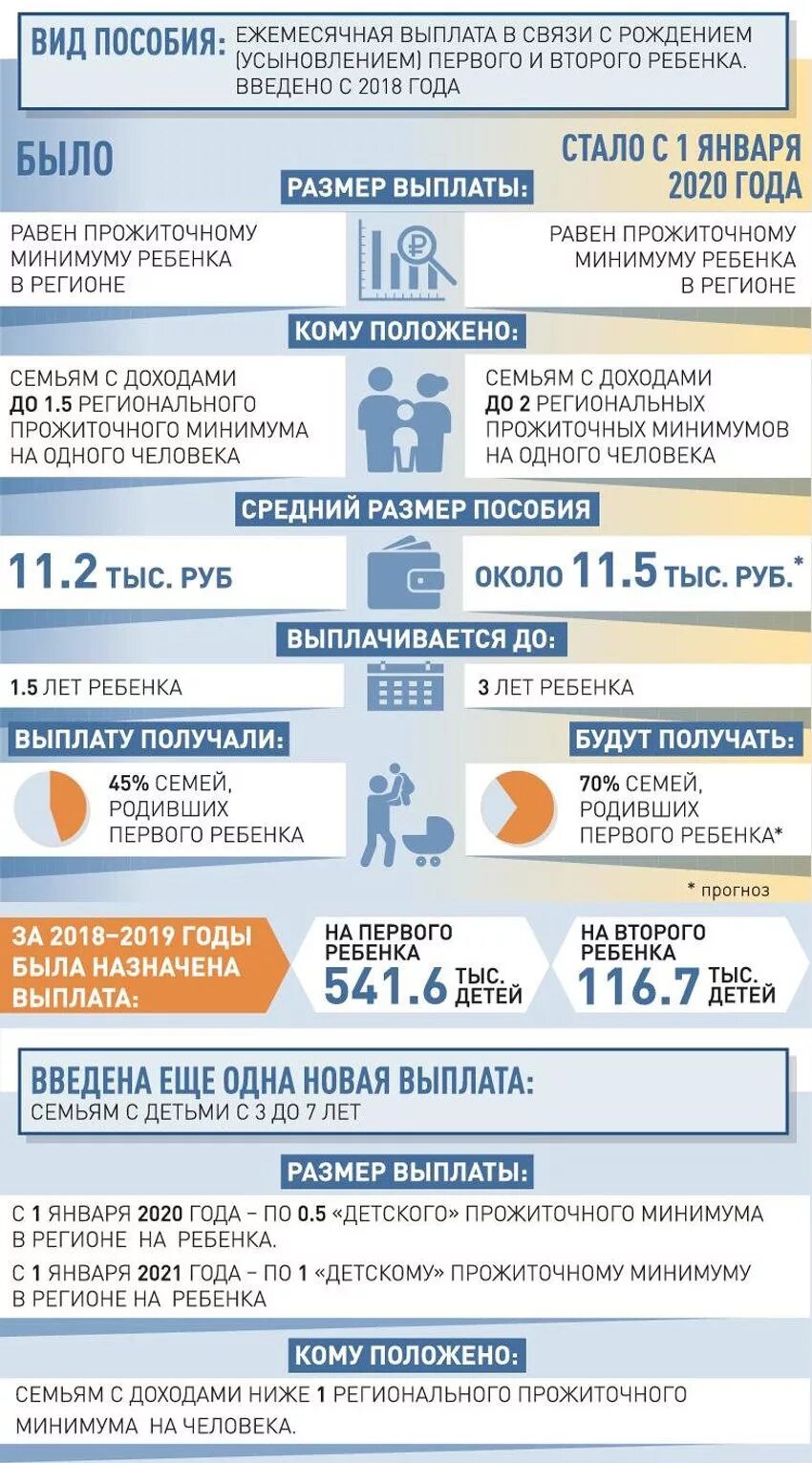 При рождении третьего ребенка какие выплаты положены. Выплаты на детей. Пособие. Выплата детских пособий. Пособие до 3 лет на первого ребенка.