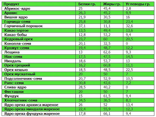 Макароны вареные калорийность. Калорийность макарон отварных. Калорийность макаронных изделий. Спагетти вареные калорийность. Спагетти калории вареные