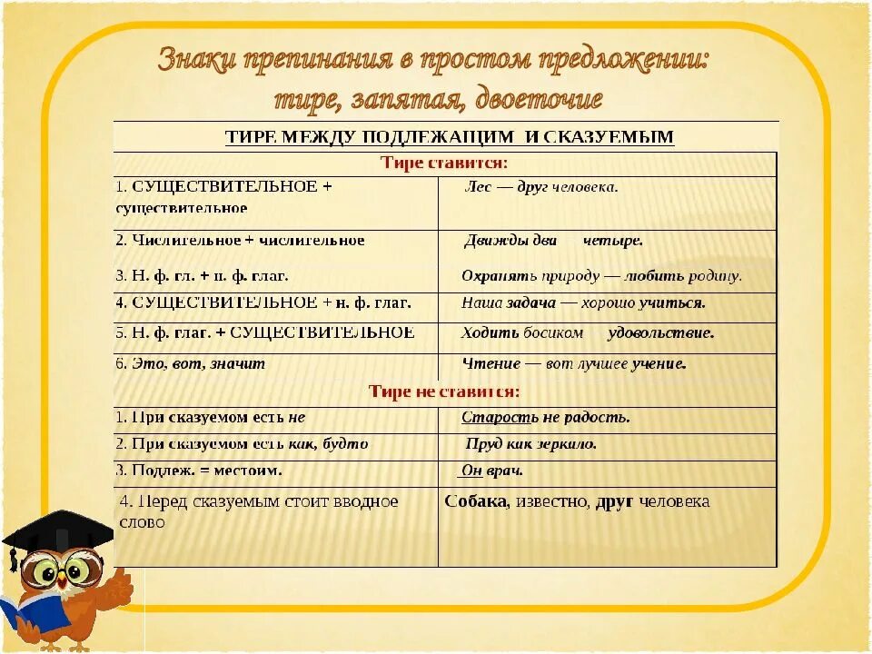 Какая запись является правильной