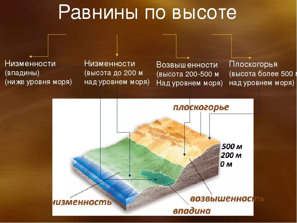 Какими формами образован