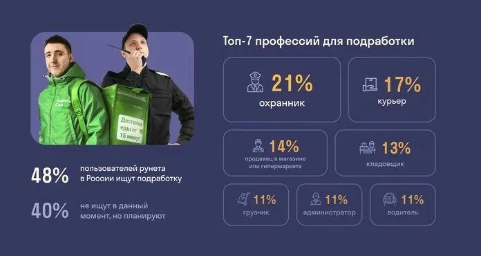 Самые востребованные профессии 2021. Топ подработок. Топ подработок. Высокооплачиваемые профессии. Самые неприбыльные профессии.