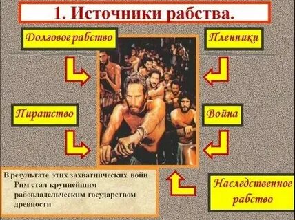 Виды слуг
