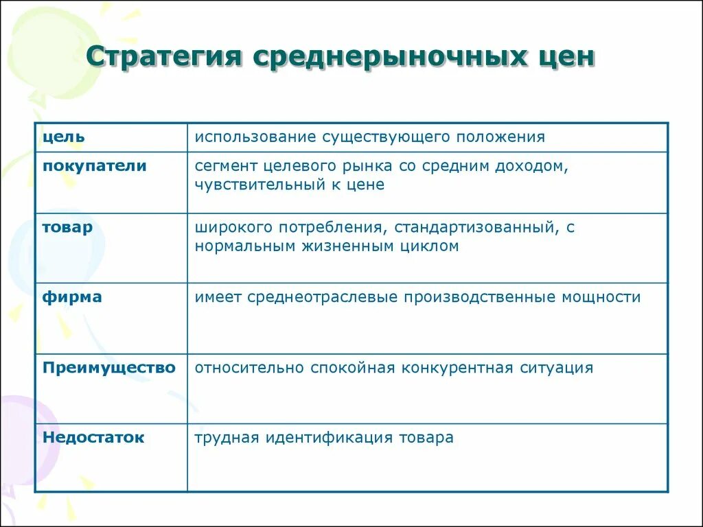 Стратегия среднерыночных цен. Ценовые стратегии. Стратегия среднерыночных цен пример. Стратегии ценообразования среднерыночная цена. Цель стратегии ценообразования