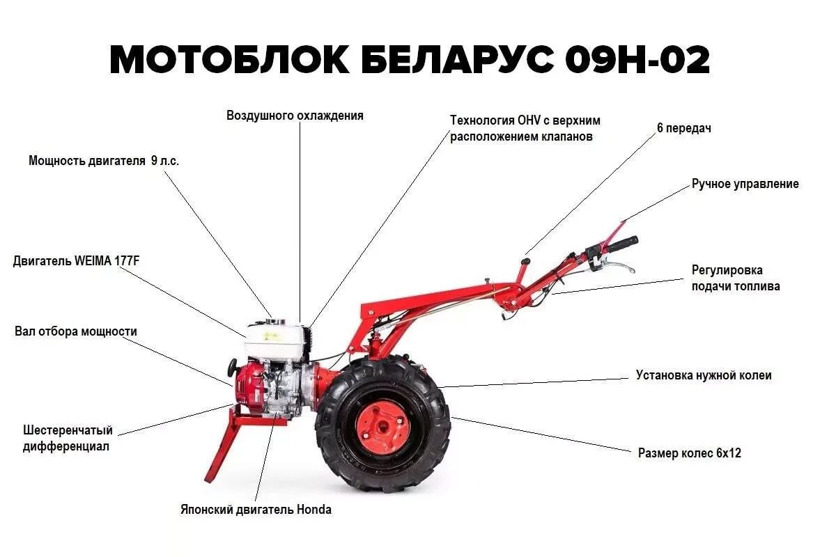 Мотоблок САЗ Беларус 09h-02. МТЗ мотоблок 012wm чертежи. Габариты мотоблока МТЗ 09н с двигателем. Мотоблок МТЗ h09 мотор. Какое масло заливать в мотоблок мтз