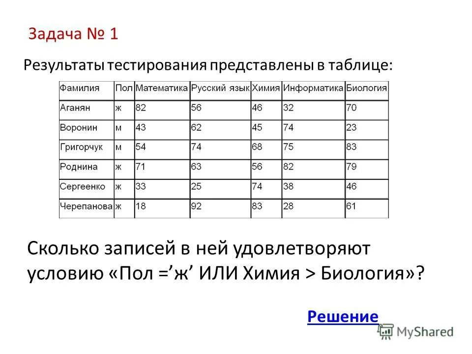 Тесты результат сразу