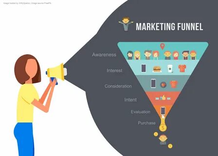 Marketing source