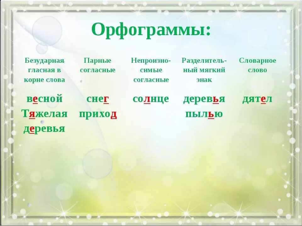 Пришедший звуки. Как определить орфограмму в слове. Орфограмма в слове. Что такое орфограмма. Что такое арфогрограмма.