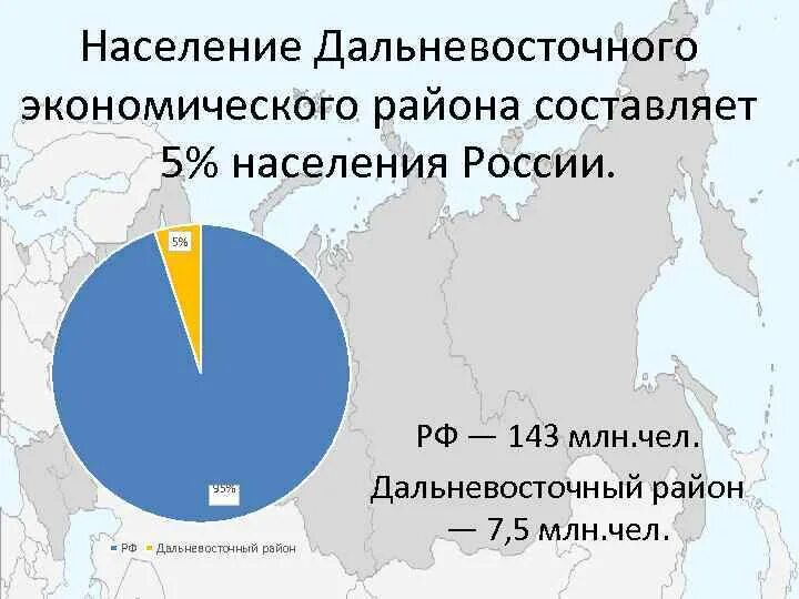 Численность населения дальневосточного района