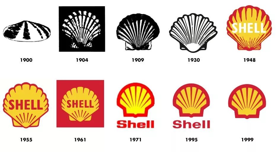 To shell with it. Royal dutch shell история логотипа. shell logo история. логотип нефтяной компании shell.