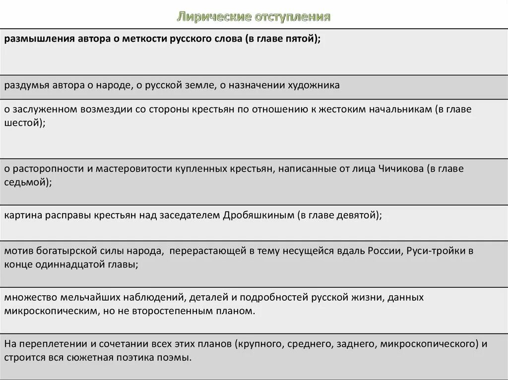 Зачем лирические отступления в мертвых душах. Темы лирических отступлений в мертвых душах. Н В Гоголь мертвые души лирические отступления. Лирические отступления мертвые души таблица. Лирическое отступление это.