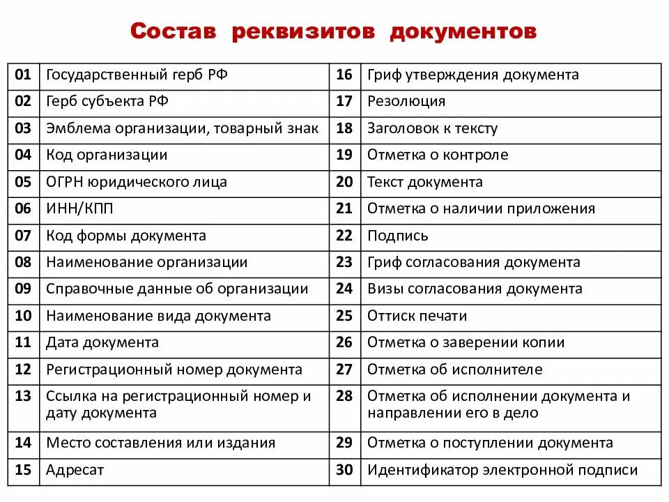 Правильные названия реквизитов документа