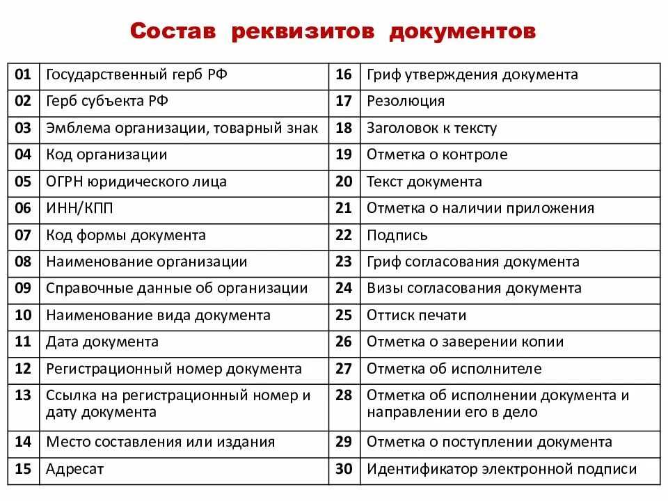 Документ их реквизит наименования. Состав реквизитов основных бланков документов. Реквизит документа это в делопроизводстве. 30 Реквизитов документа. Назовите представленный документ