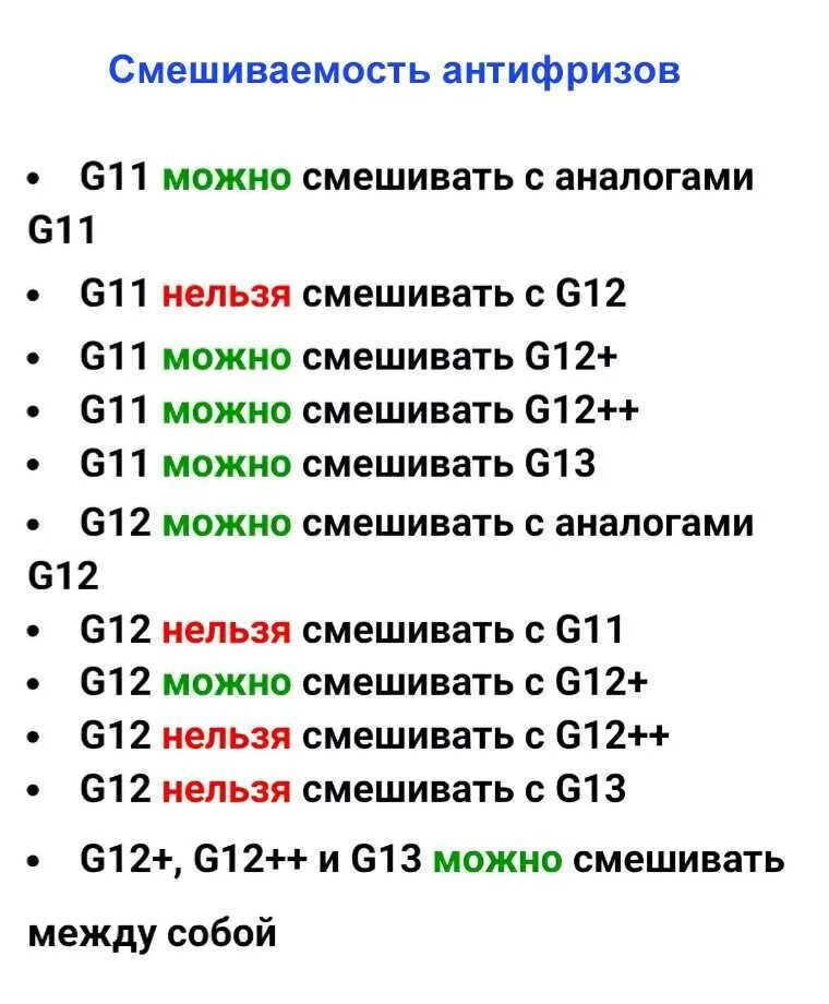 Антифриз какой совместим. Совместимость антифриза g12 по цветам. таблица смешивания антифризов g12++.