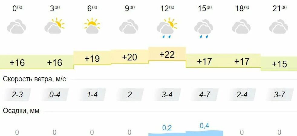 Погода в твери. Погода в кстово на 2. Какая сегодня погода в серове. Погода в кстово на 2. Погода в кстово.