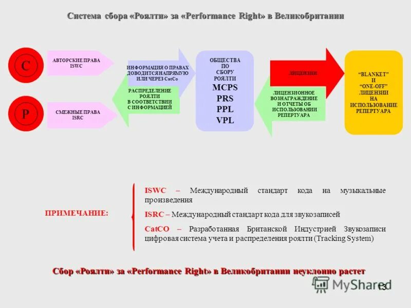 Доход от роялти. Роялти рассчитывается исходя из. Отчет роялти. Налогообложение роялти. Роялти что это такое простыми словами.