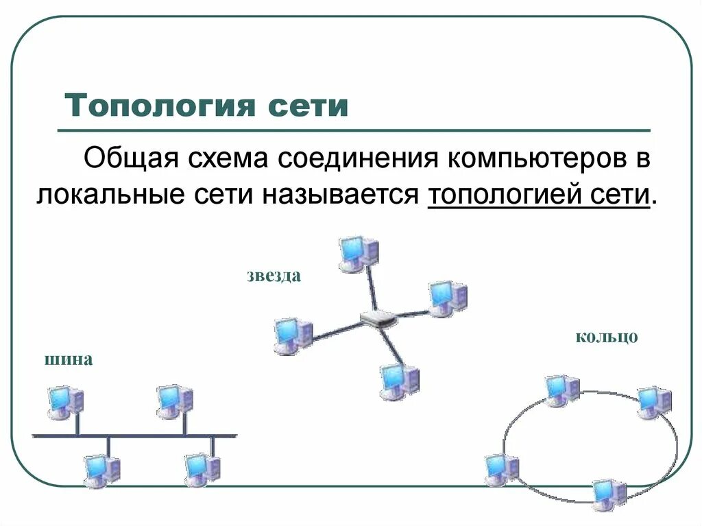 Топология шина схема. Топология локальных сетей шина. Типы соединения локальной сети звезда. Топология сети звезда схема.