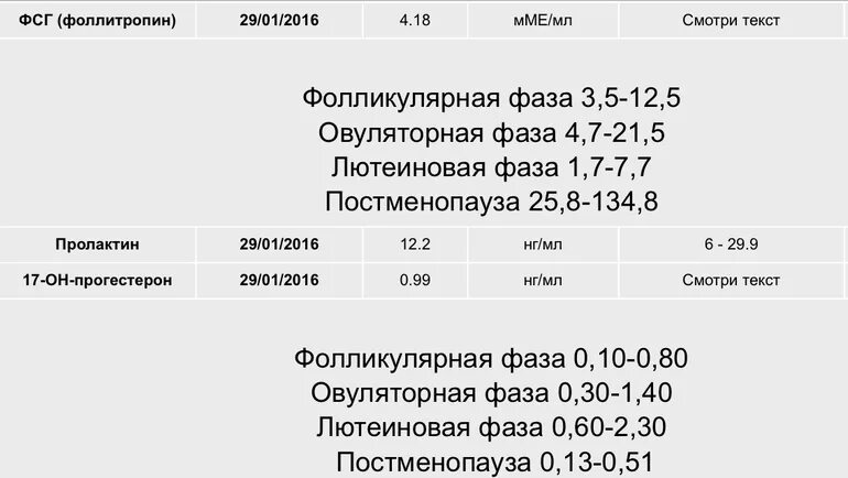 Фсг гормон у женщин за что отвечает. Норма ФСГ В фолликулярной фазе. Показатели гормонов в фолликулярной фазе. ФСГ на 5 день цикла норма. Норма ФСГ У женщин на 3 день цикла.