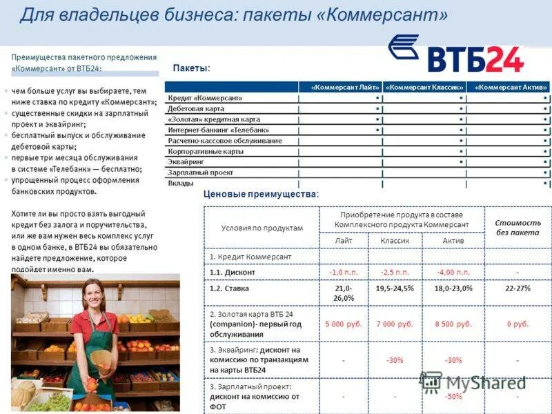 Пакет услуг для бизнеса в ВТБ. ВТБ кредит для малого бизнеса. ВТБ продукты для малого бизнеса. Линейка кредитных продуктов ВТБ.