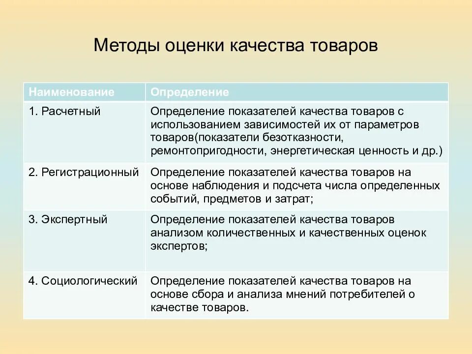 Методы количественной оценки качества. Методы оценки качества товаров Товароведение. Какие существуют методы оценки качества продукции. "Методы оценки характеристик качества". Перечислите методы оценки качества продукции.