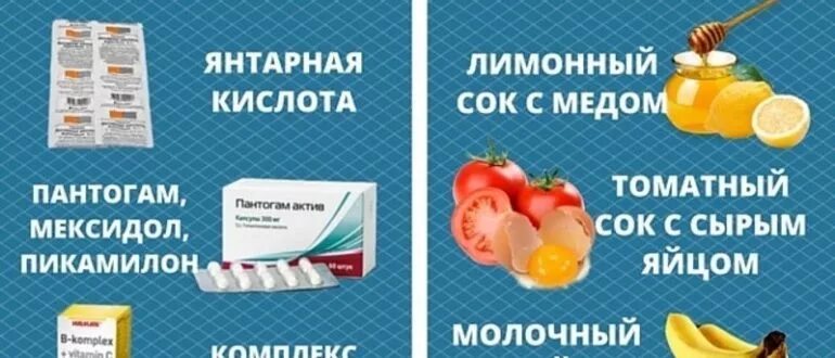 Препараты от похмелья. Средства от похмелья эффективные. После похмельные препараты. Лекарство после похмелья. Эффективный препарат от похмелья