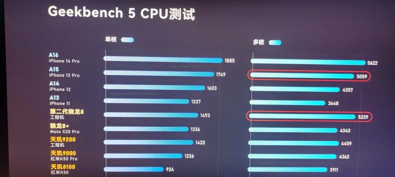 Телефоны с процессором snapdragon 8 gen. Snapdragon 8 Gen 2 vs Snapdragon 695. Снапдрагон 8 ген 2 антуту. Процессор Snapdragon 8 gen2 характеристики. Производительность Snapdragon 8 Gen 1 и gen2.