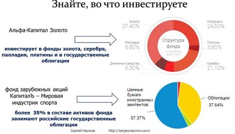 В какой фонд инвестировать