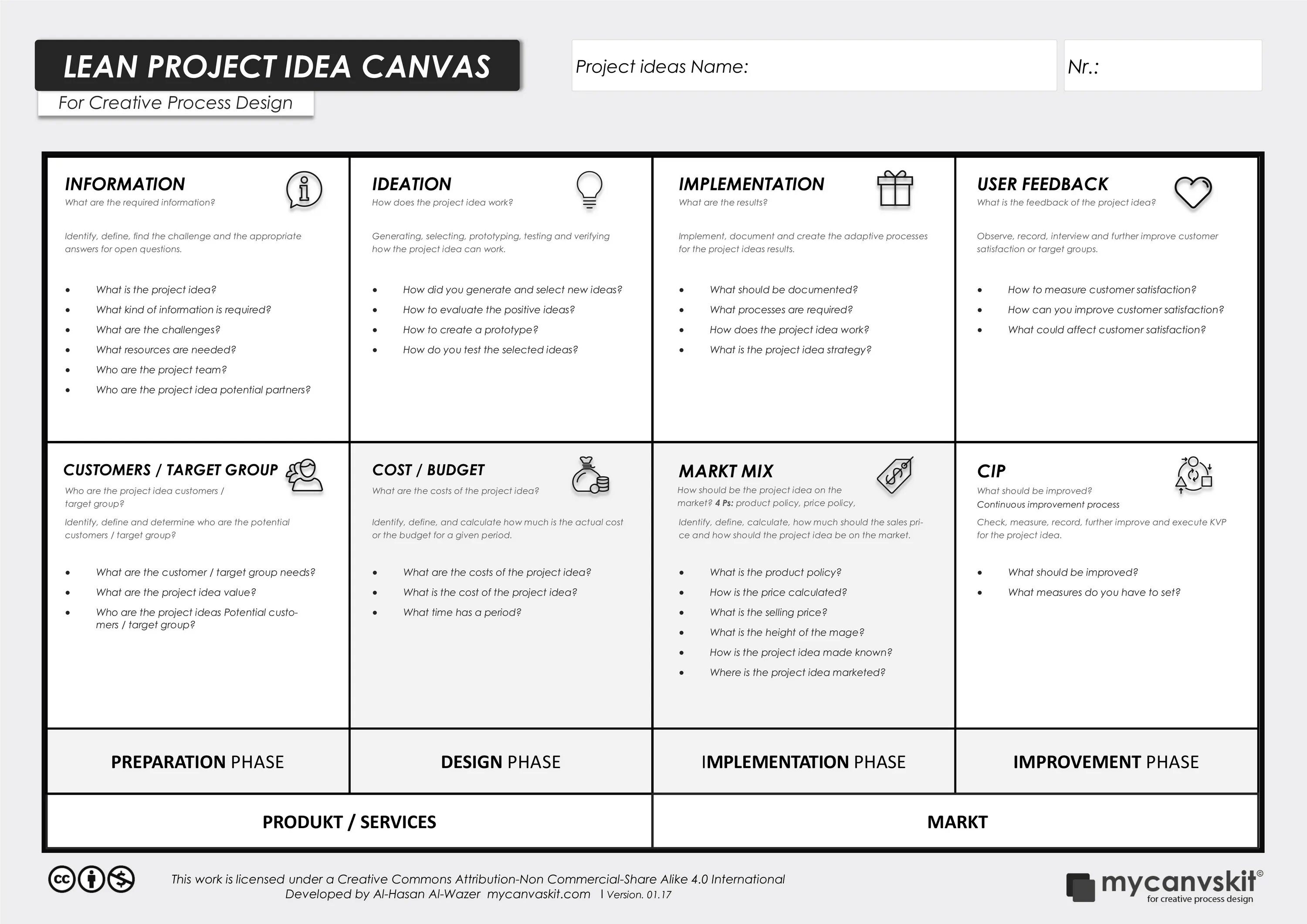 Проект canvas. Канва бизнес-модели (business model canvas). бизнес-модель lean canvas. lean canvas и business model canvas. блоки lean canvas.