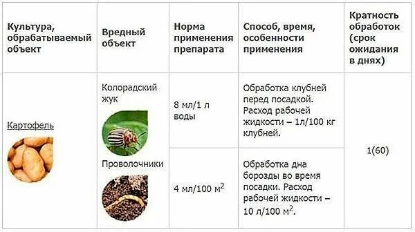 Табу от колорадского жука отзывы