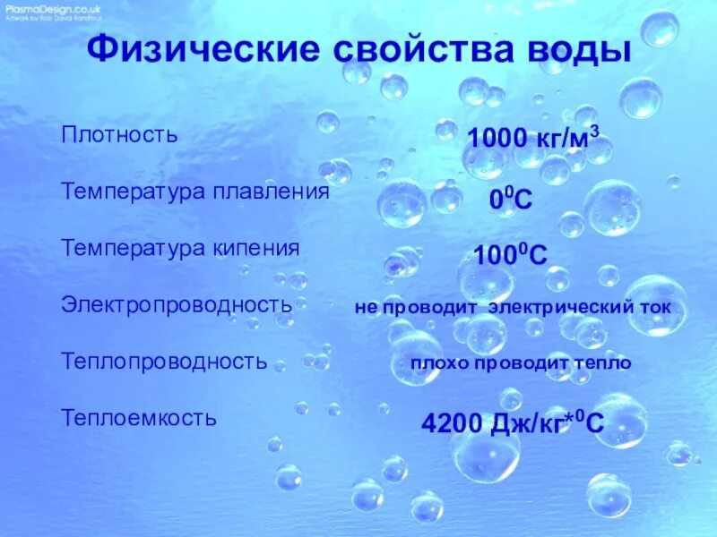 Вода 8 класс. Физика-химические свойства воды. Физические свойства воды. Физические и химические свойства воды. Физические свойства.