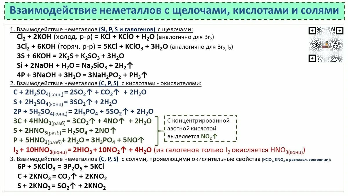 Взаимодействие с кислотами неметаллов свойства