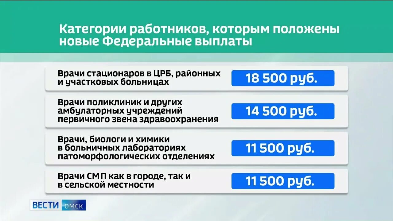 Специальную социальную выплату медработникам. Соц выплата медикам первичного звена. Социальные пособия. Выплаты медикам в 2024 первичного звена.