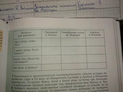 Как были устроены штаты во франции