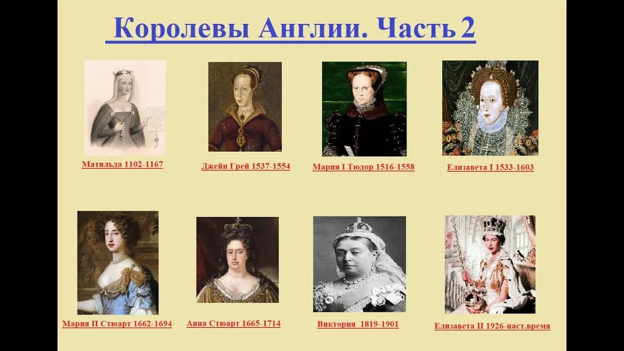 Имя правителей англии. Правители англии. Имя правителей англии. Правители англии в 19 веке. Имя правителей англии.
